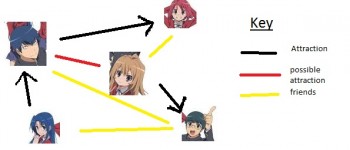 toradora