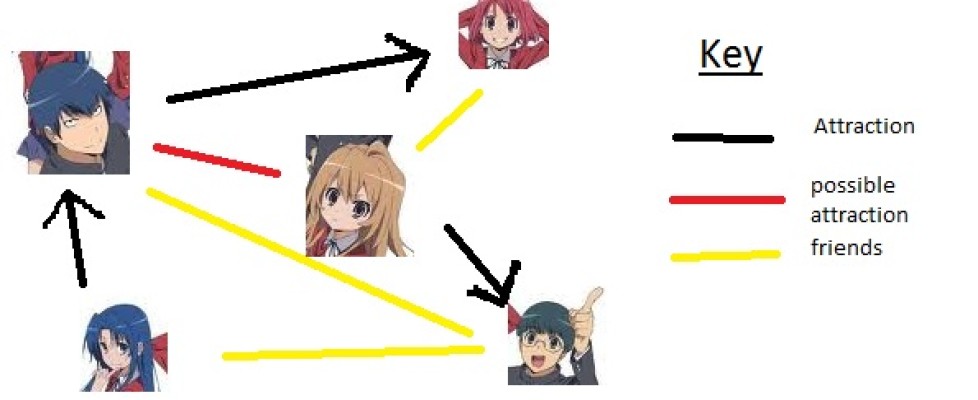 toradora